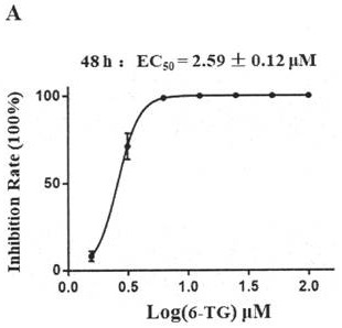 Application of PLpro protein inhibitor in medicines for treating or preventing novel coronavirus infection