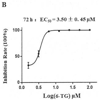 Application of PLpro protein inhibitor in medicines for treating or preventing novel coronavirus infection