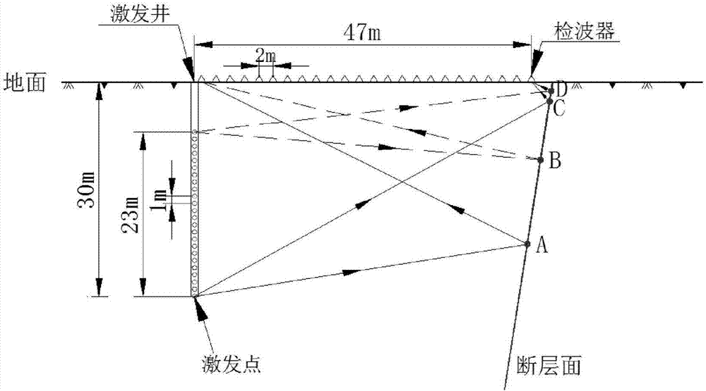 Method of using seismic reflection waves to detect ultra-shallow layer fault