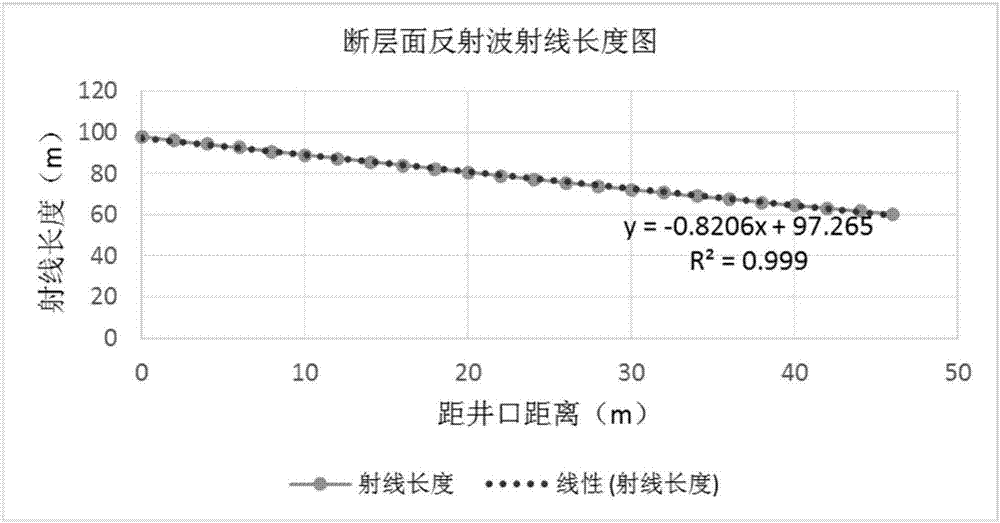 Method of using seismic reflection waves to detect ultra-shallow layer fault