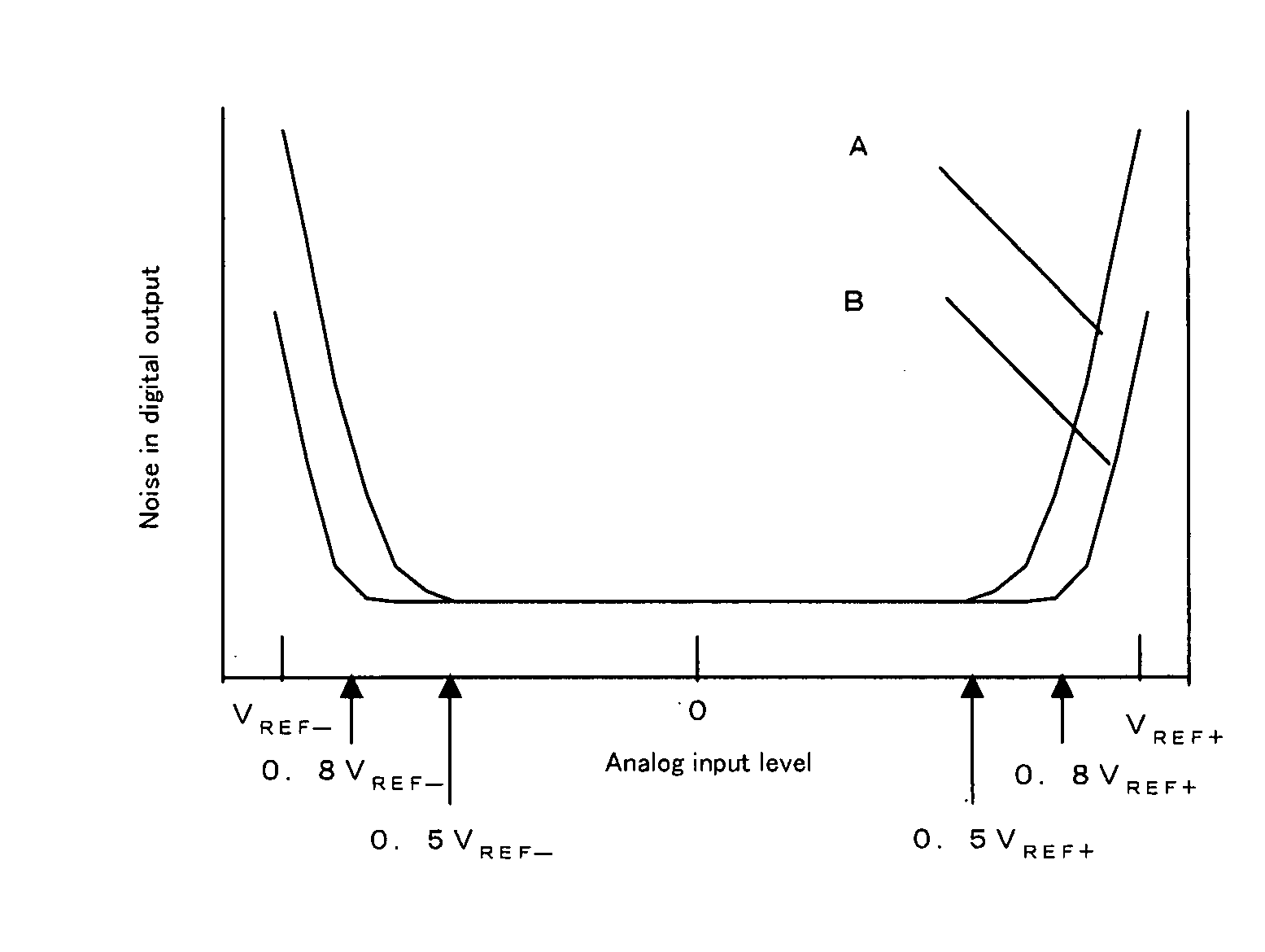 Cascade delta-sigma modulator