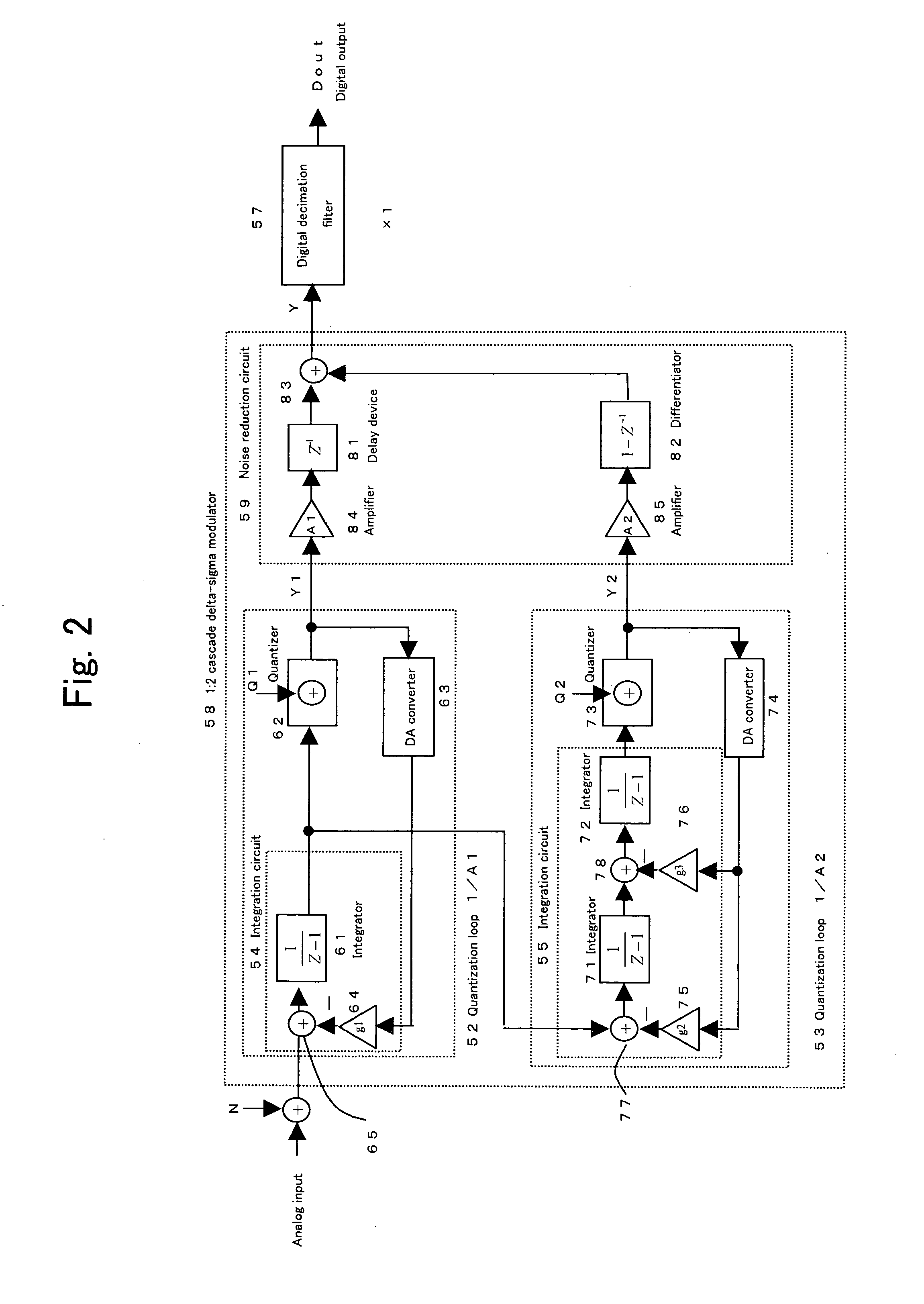 Cascade delta-sigma modulator