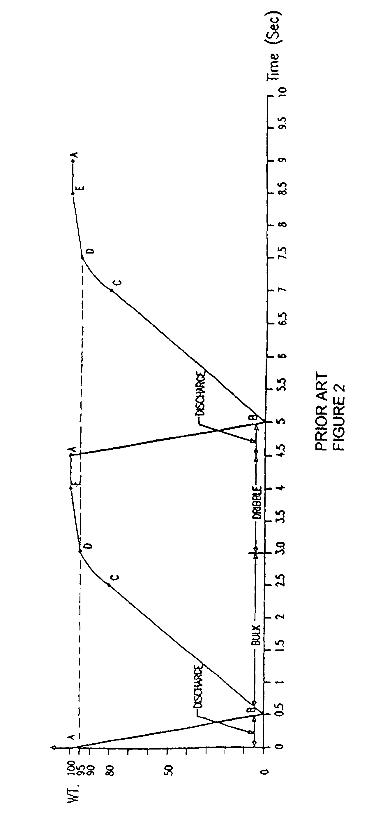 Method and apparatus for weighing fragile items