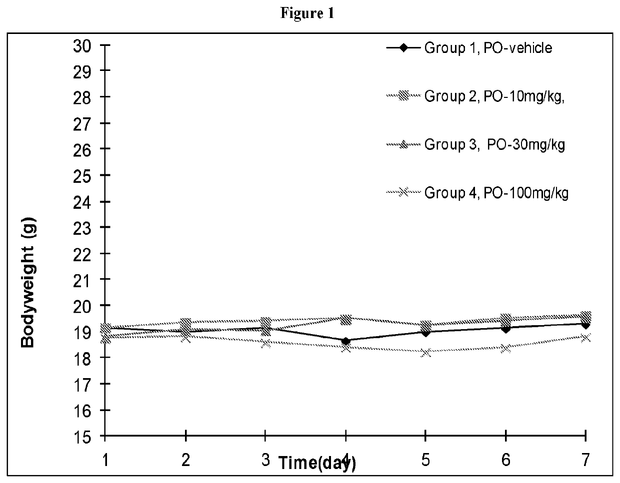 Cxcr4 inhibitors and uses thereof