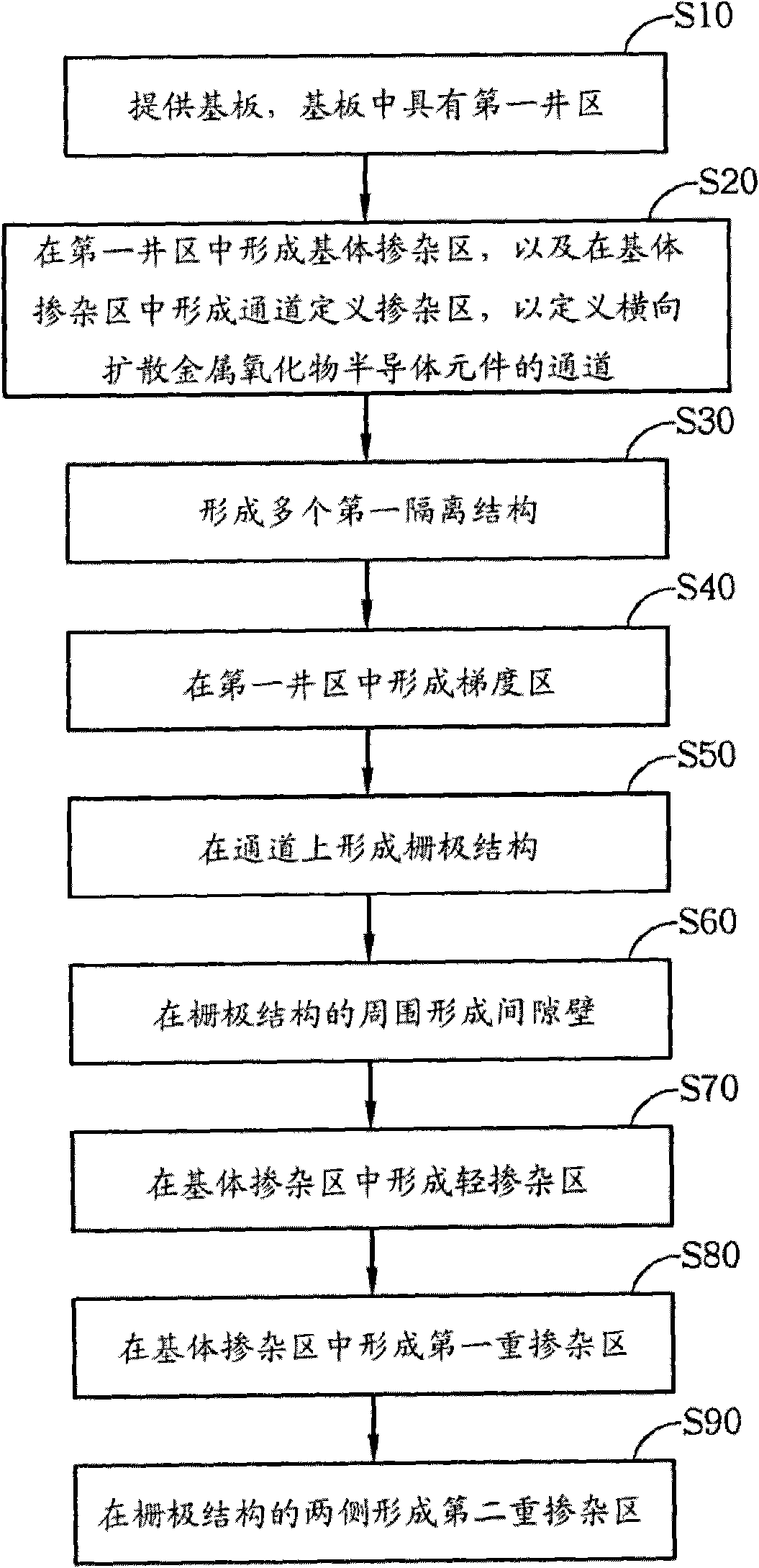 Manufacturing method of laterally diffused metal oxide semiconductor element