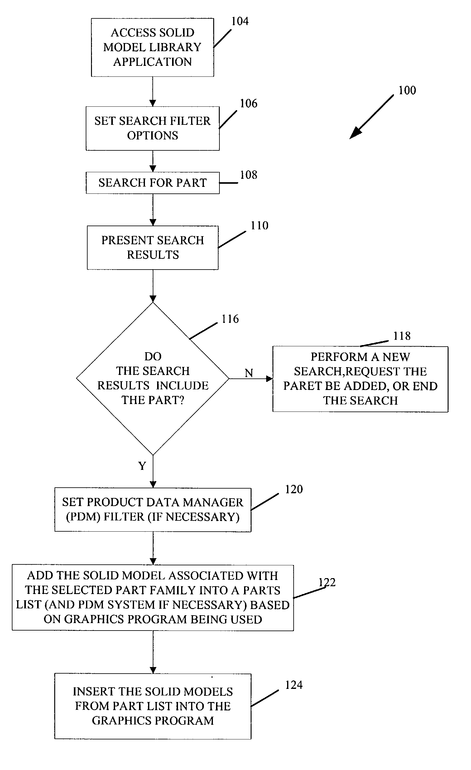 Central based computer network of solid models and associated data with search capability