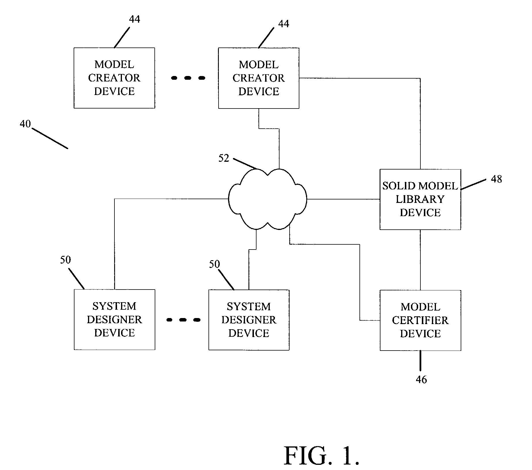 Central based computer network of solid models and associated data with search capability