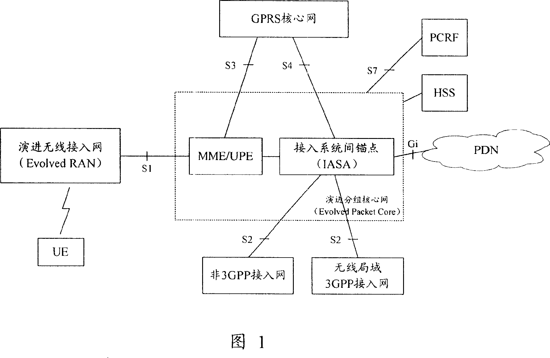 Method for transmitting service quality information in evolvement network