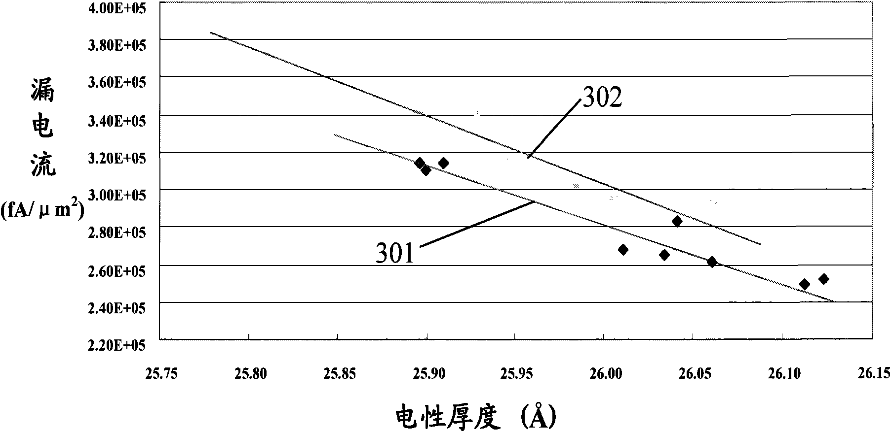 Methods for forming polysilicon thin film and gate