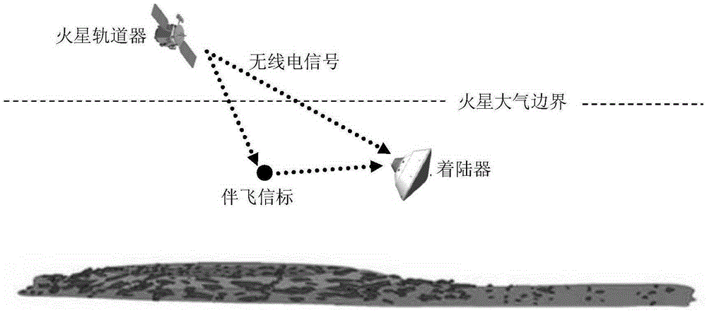 Mars atmosphere entry section accompanying flight beacon auxiliary navigation method
