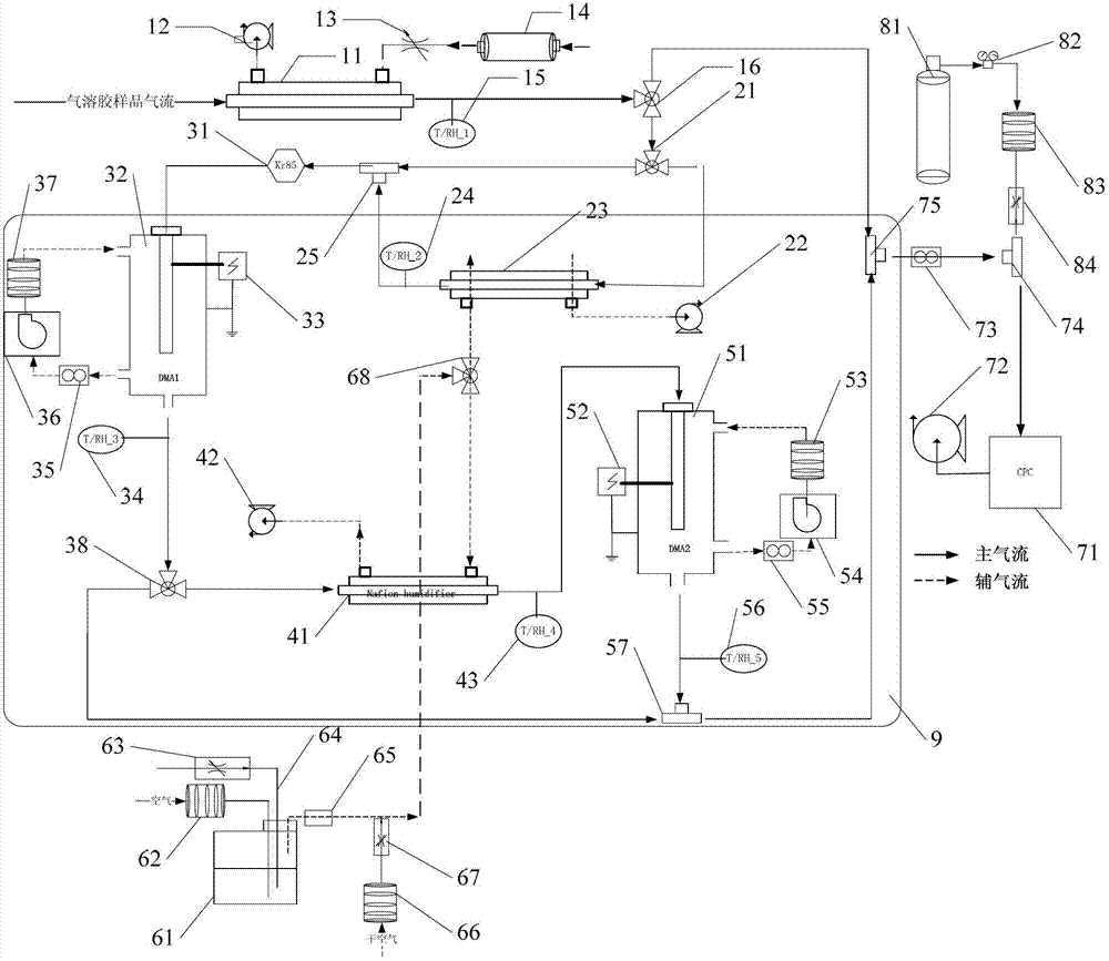 Moisture-absorption characteristic measuring instrument for atmospheric aerosols