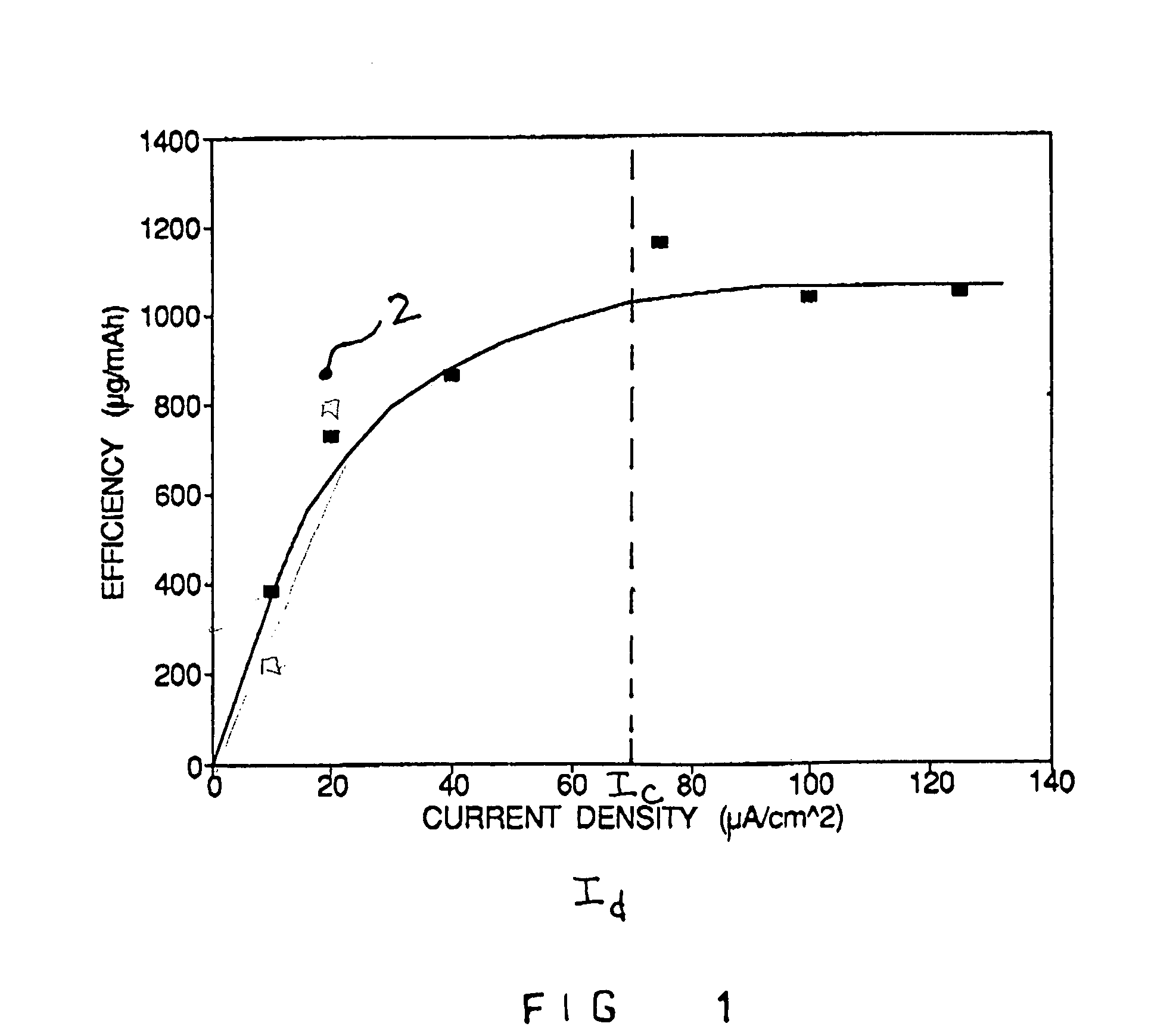 Electrotransport agent delivery method and apparatus