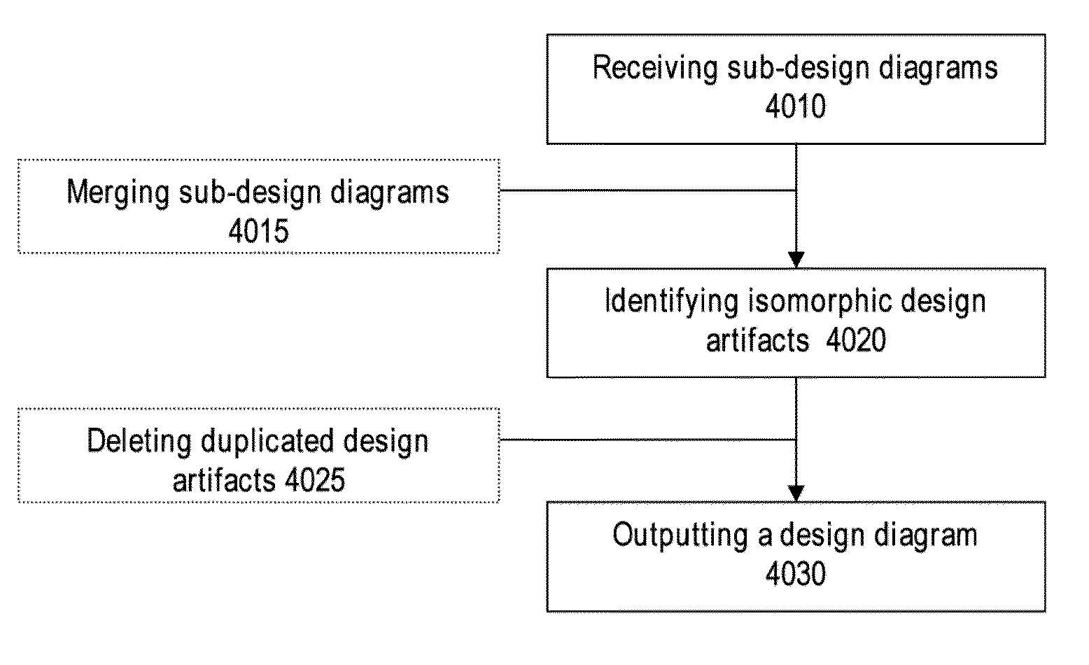 Method and system for handling software design conflicts