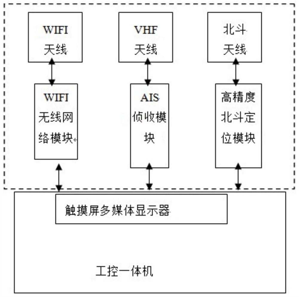 Intelligent navigation system for canal channel based on Beidou high-precision positioning