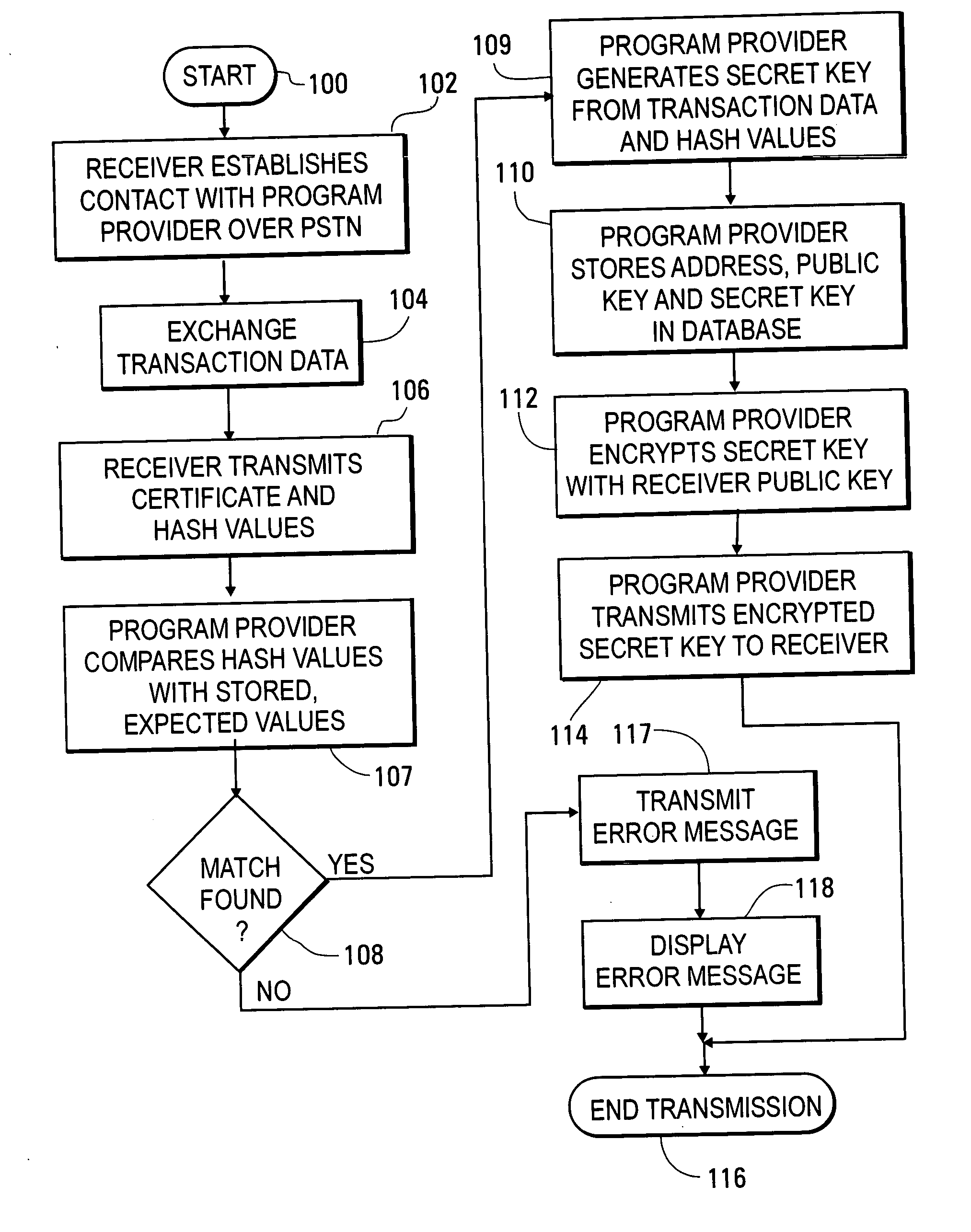 System and method for satellite broadcasting and receiving encrypted television data signals