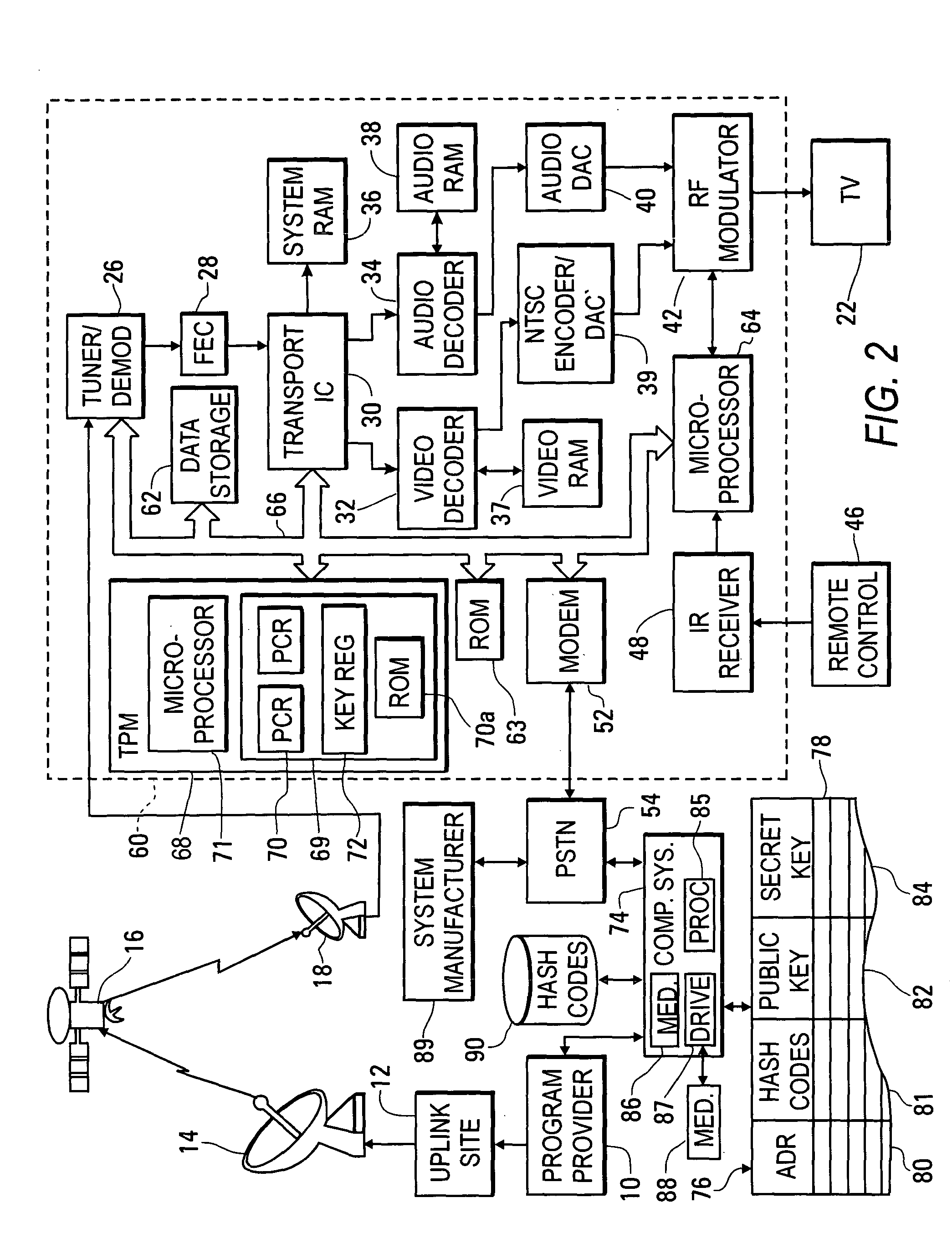 System and method for satellite broadcasting and receiving encrypted television data signals