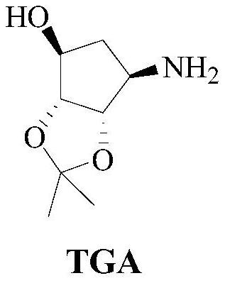 Preparation method of ticagrelor key chiral intermediate isomer impurity TGAD1