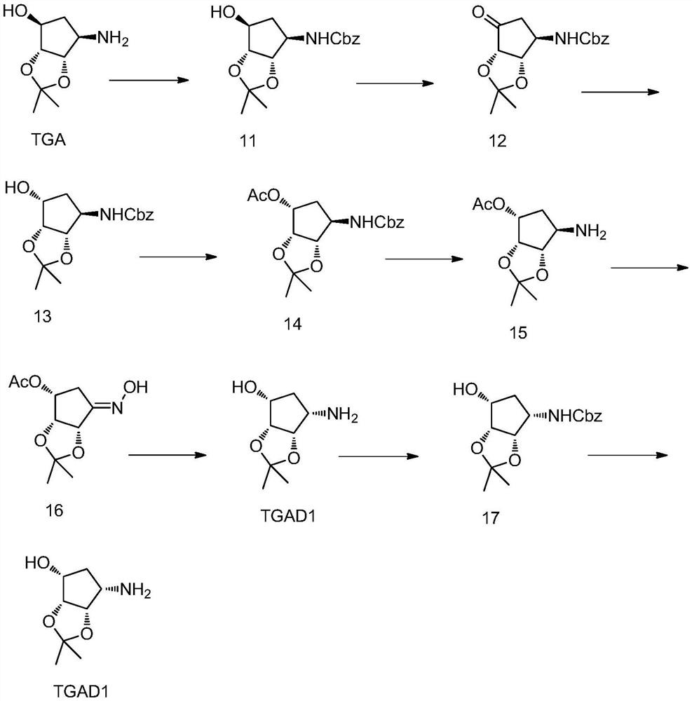 Preparation method of ticagrelor key chiral intermediate isomer impurity TGAD1