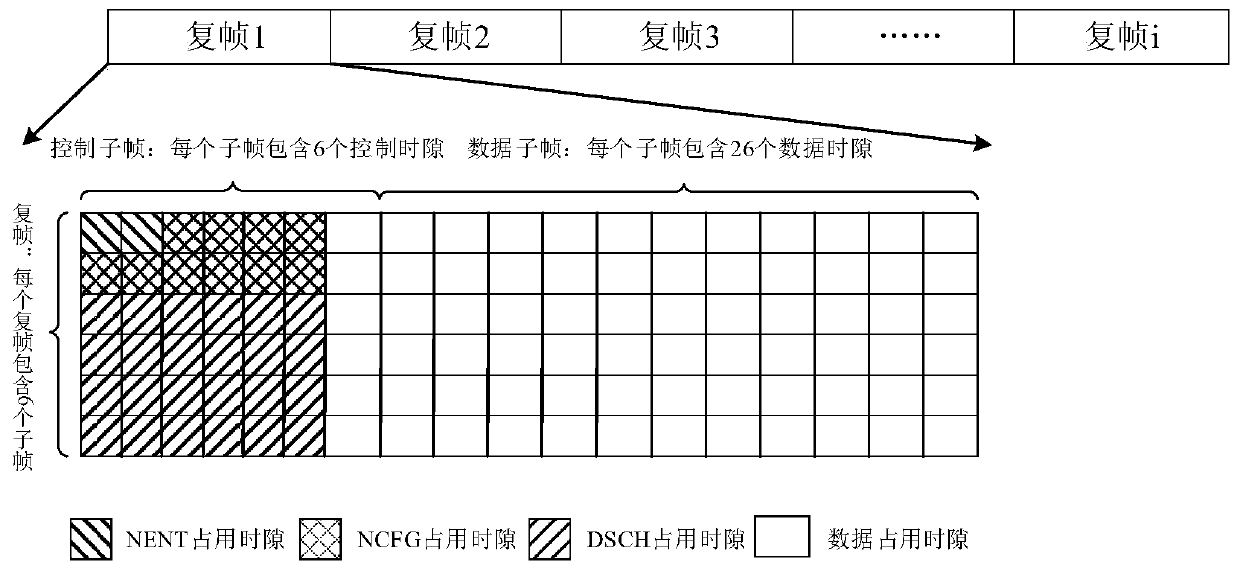 Time slot election method, device and equipment and readable storage medium
