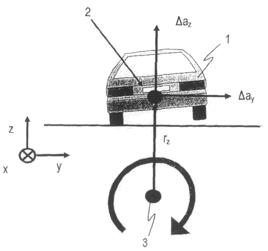 Methods and Device for Determining the Roll Angle for Occupant Protection Devices