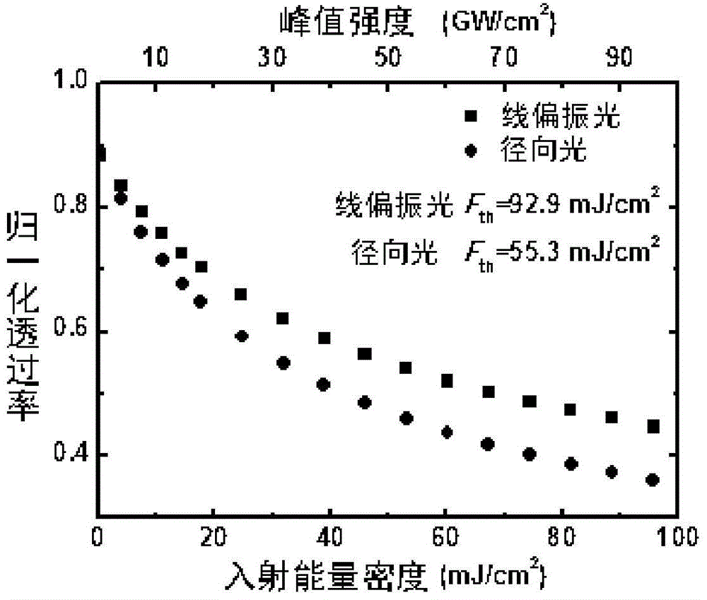 An Optical Limiter with Low Clipping Threshold