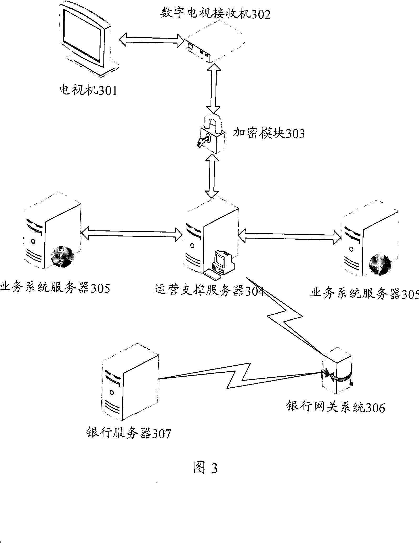 Server, transport operation system and paying method using digital television system