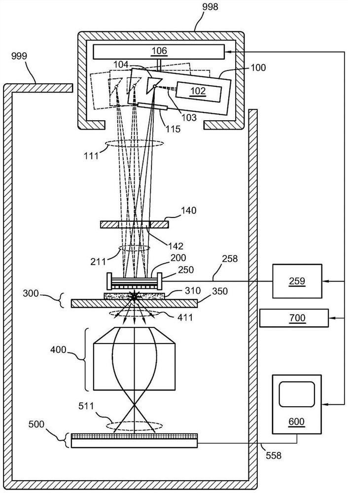 Method and system for detecting device defects using x-ray