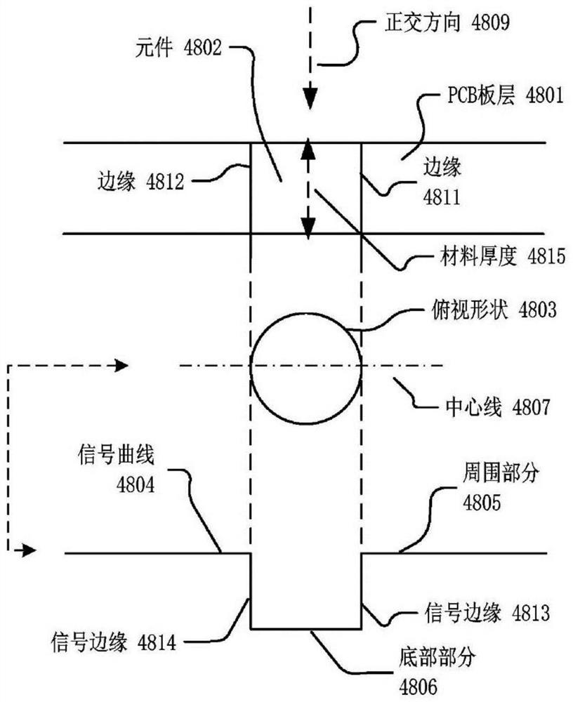 Method and system for detecting device defects using x-ray