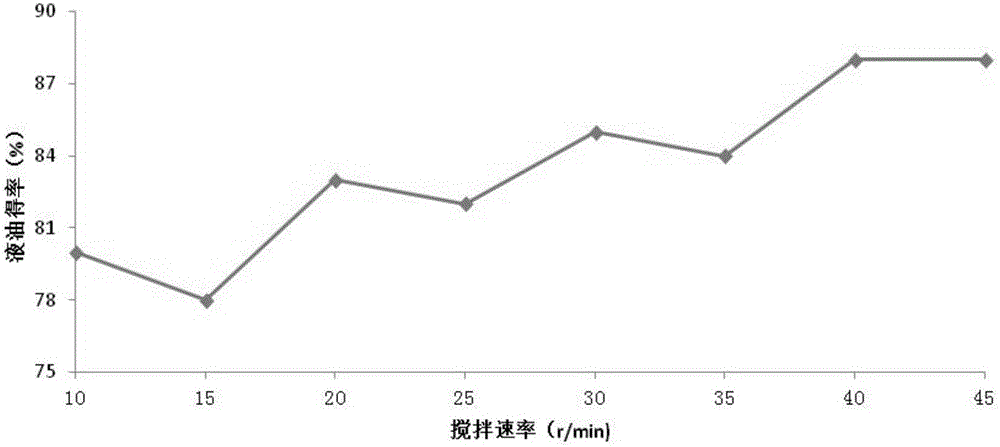 Preparation method of cocoa butter equivalent