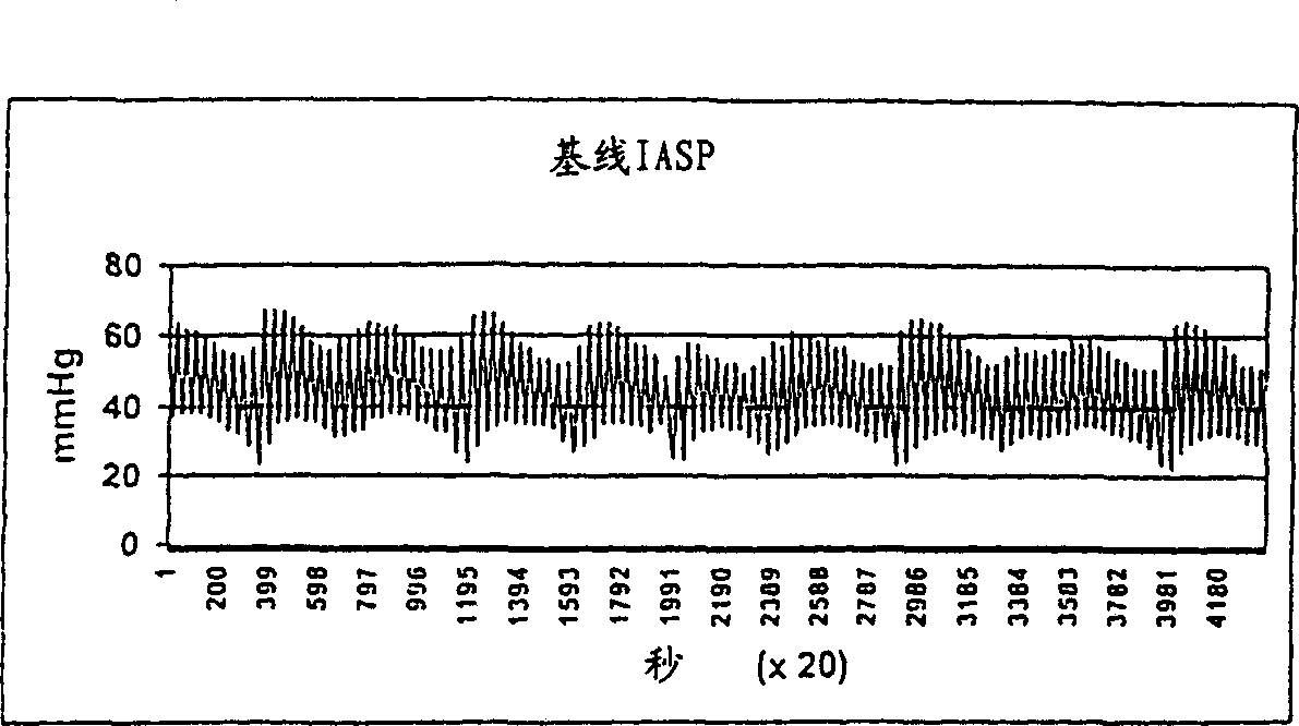 Compositions and methods for treatment of anorectal disorders