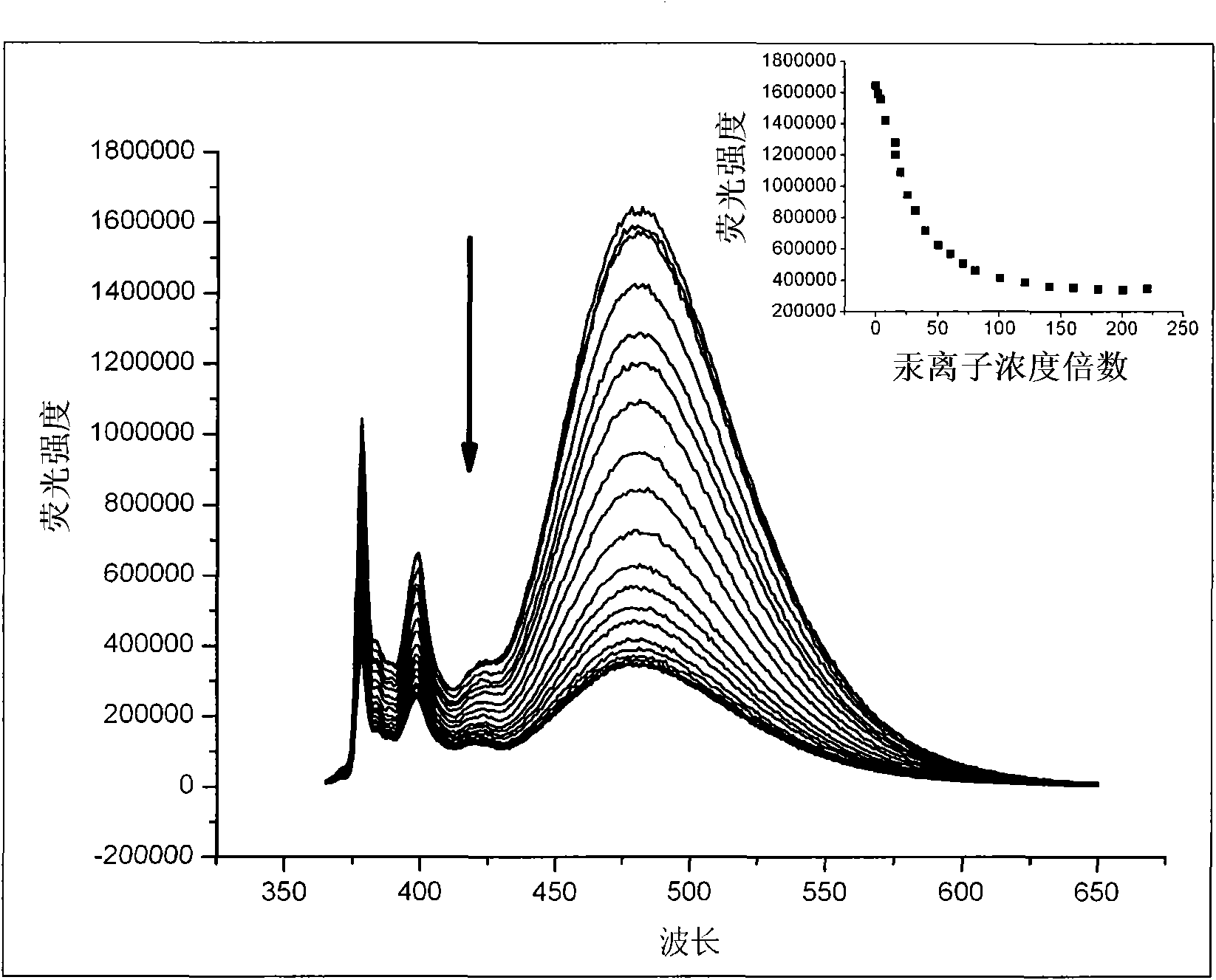 Application of neutral anion fluorescent chemical sensor