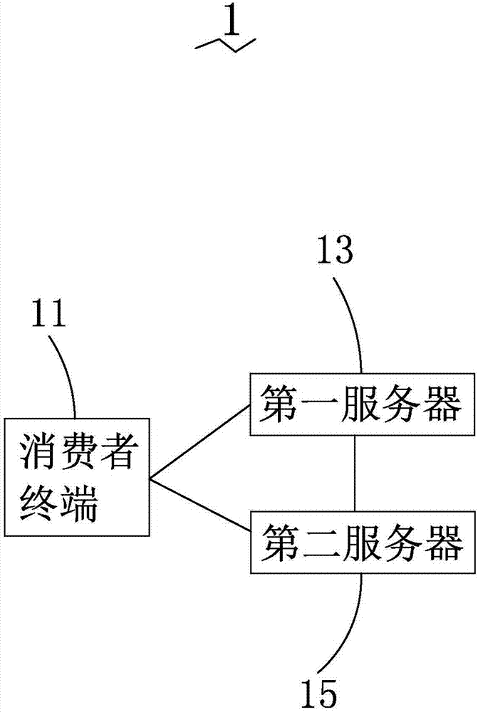 Take-out combined order payment settlement method and system