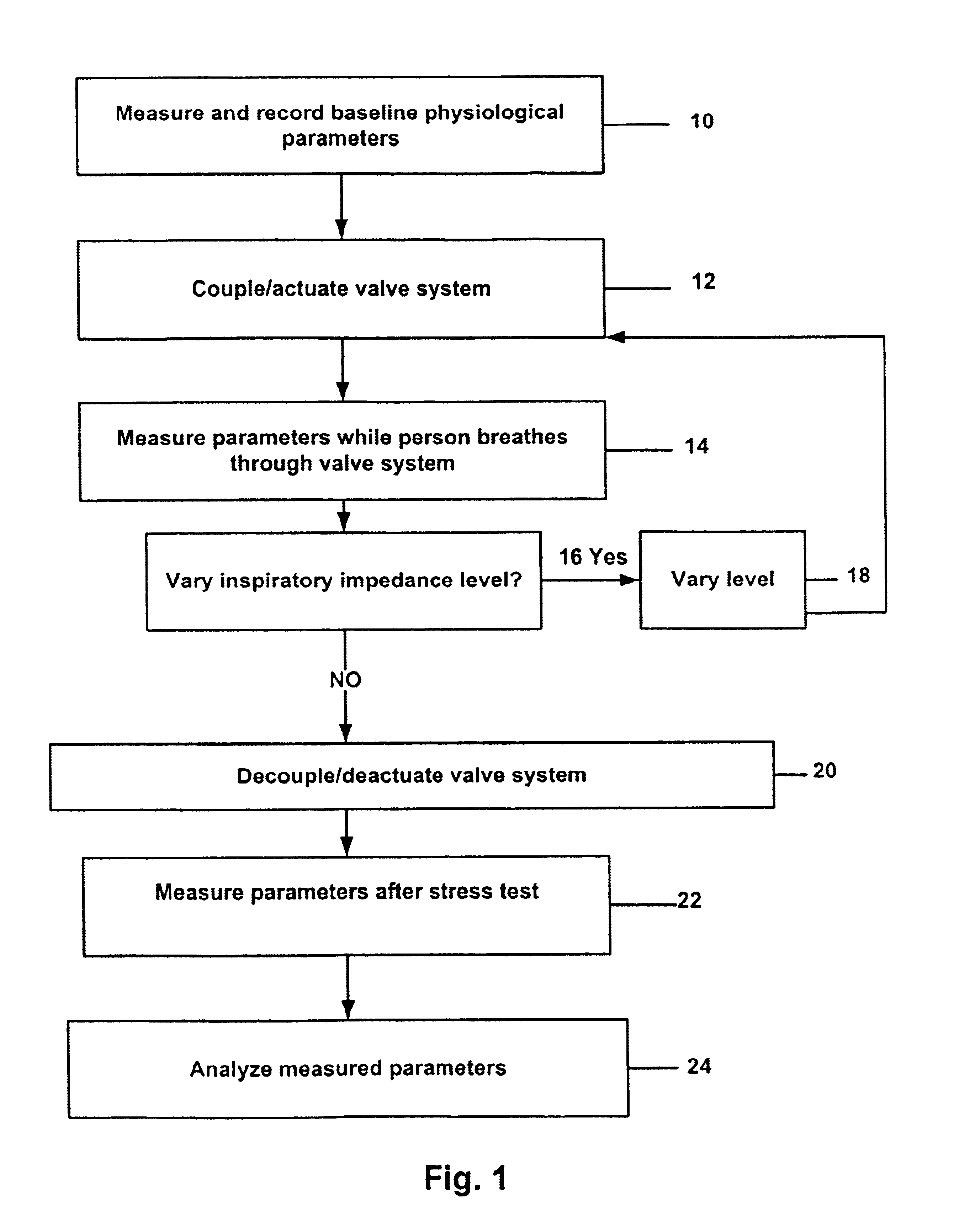 Stress test devices and methods