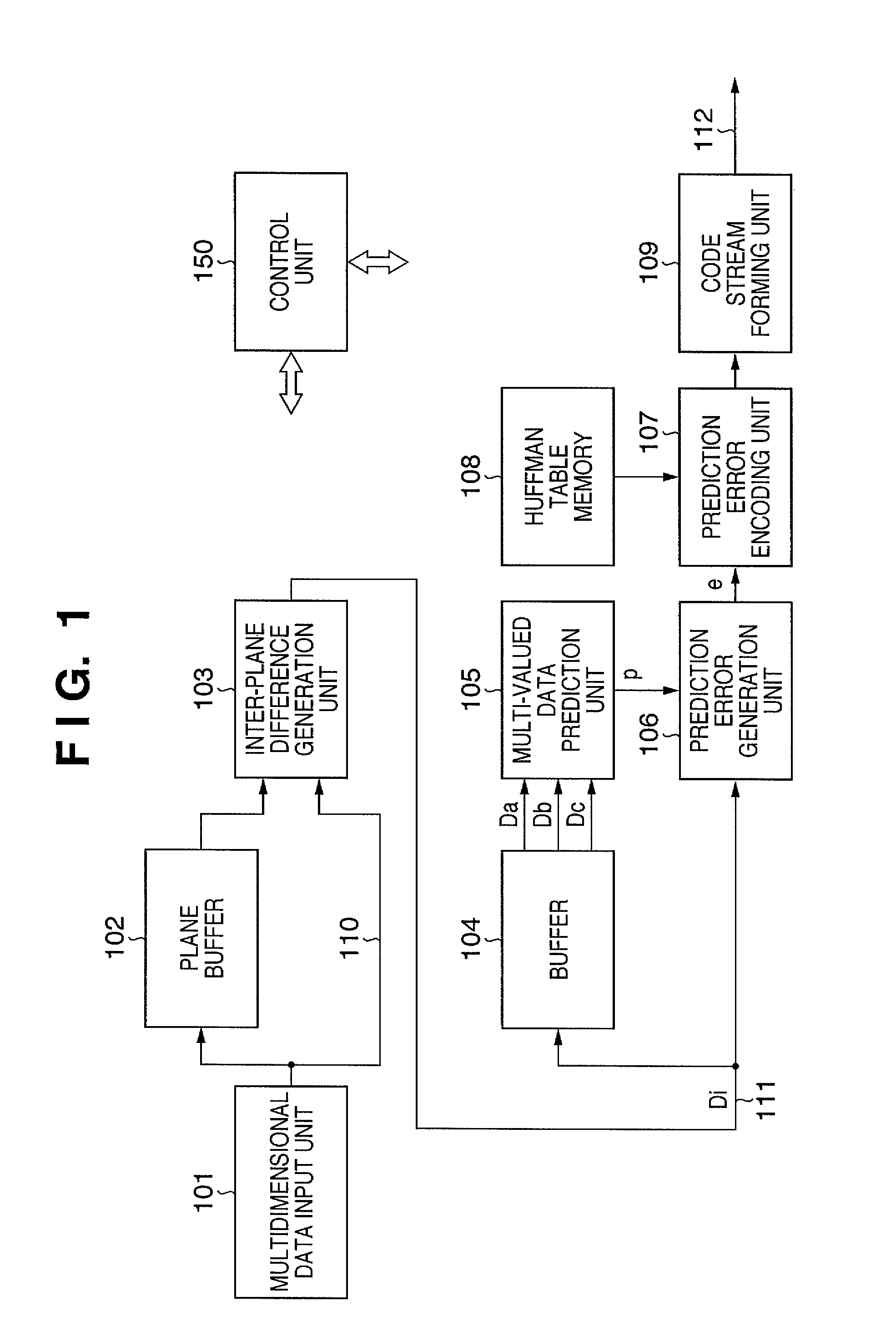 Multidimensional data encoding apparatus and decoding apparatus, and control method thereof
