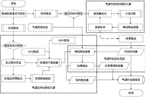 A Method for Preparation of Surface Observation Air Temperature Spatio-temporal Dataset