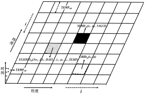 A Method for Preparation of Surface Observation Air Temperature Spatio-temporal Dataset