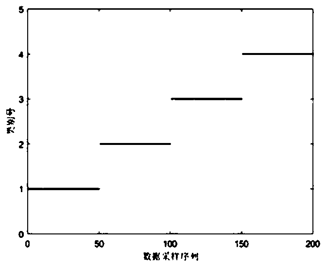 Rolling bearing fault diagnosis method based on manifold learning and s-k-means clustering