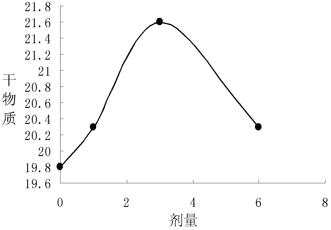 Method and device for improving potato quality by electron beam irradiation of potato seed