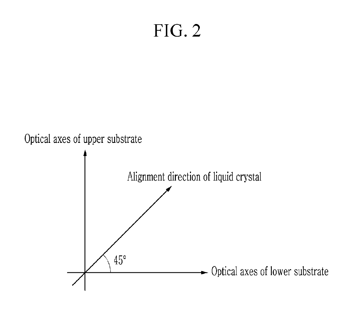 Flexible liquid crystal lens