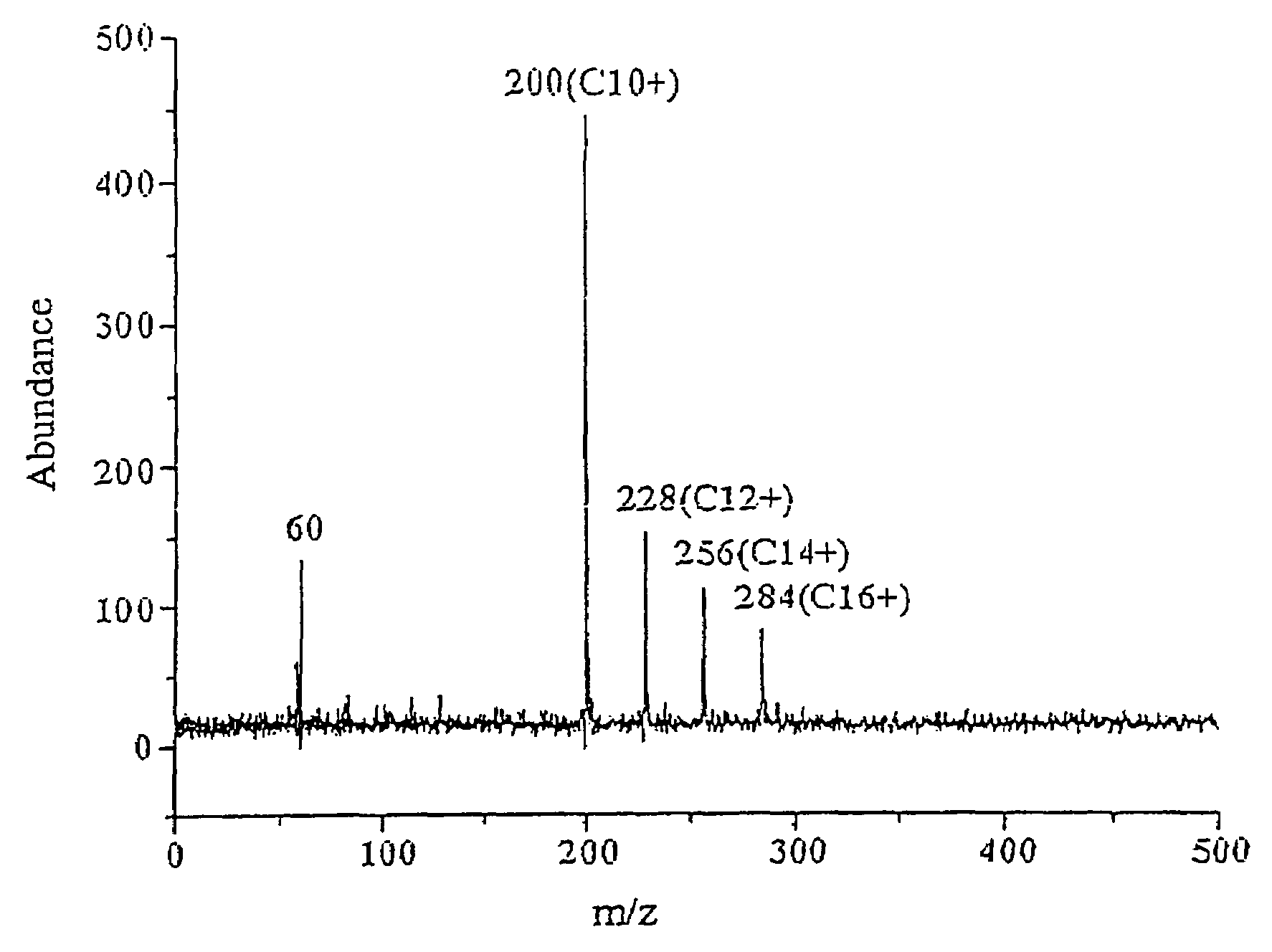 Metal oxide-assisted laser desorption/ionization mass spectrometry