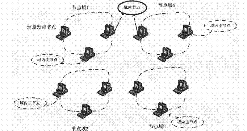 Data Consistency Maintenance Method for Regional Peer Computing Based on Distributed Hash Table