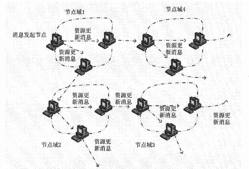 Data Consistency Maintenance Method for Regional Peer Computing Based on Distributed Hash Table