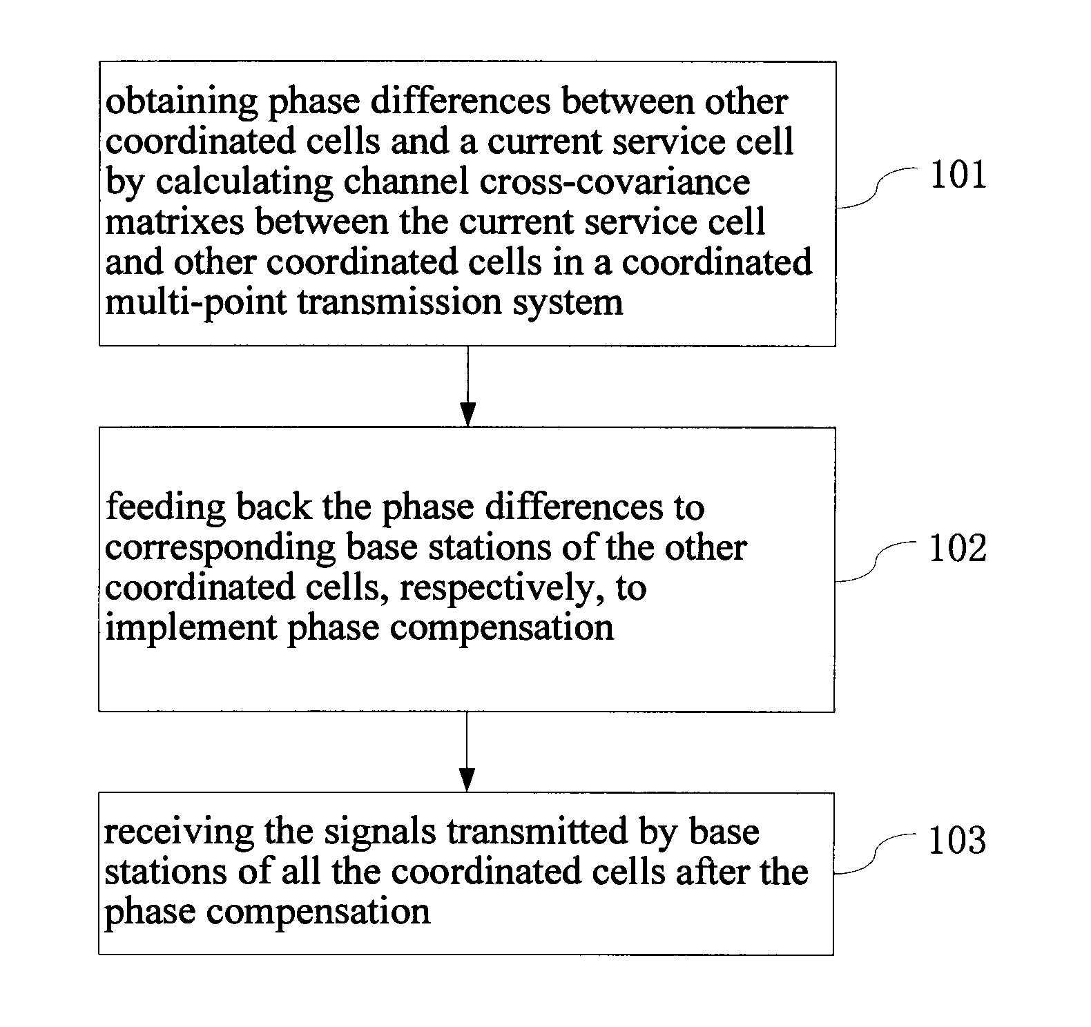 Method, equipment and system for implementing coordinated multi-point transmission