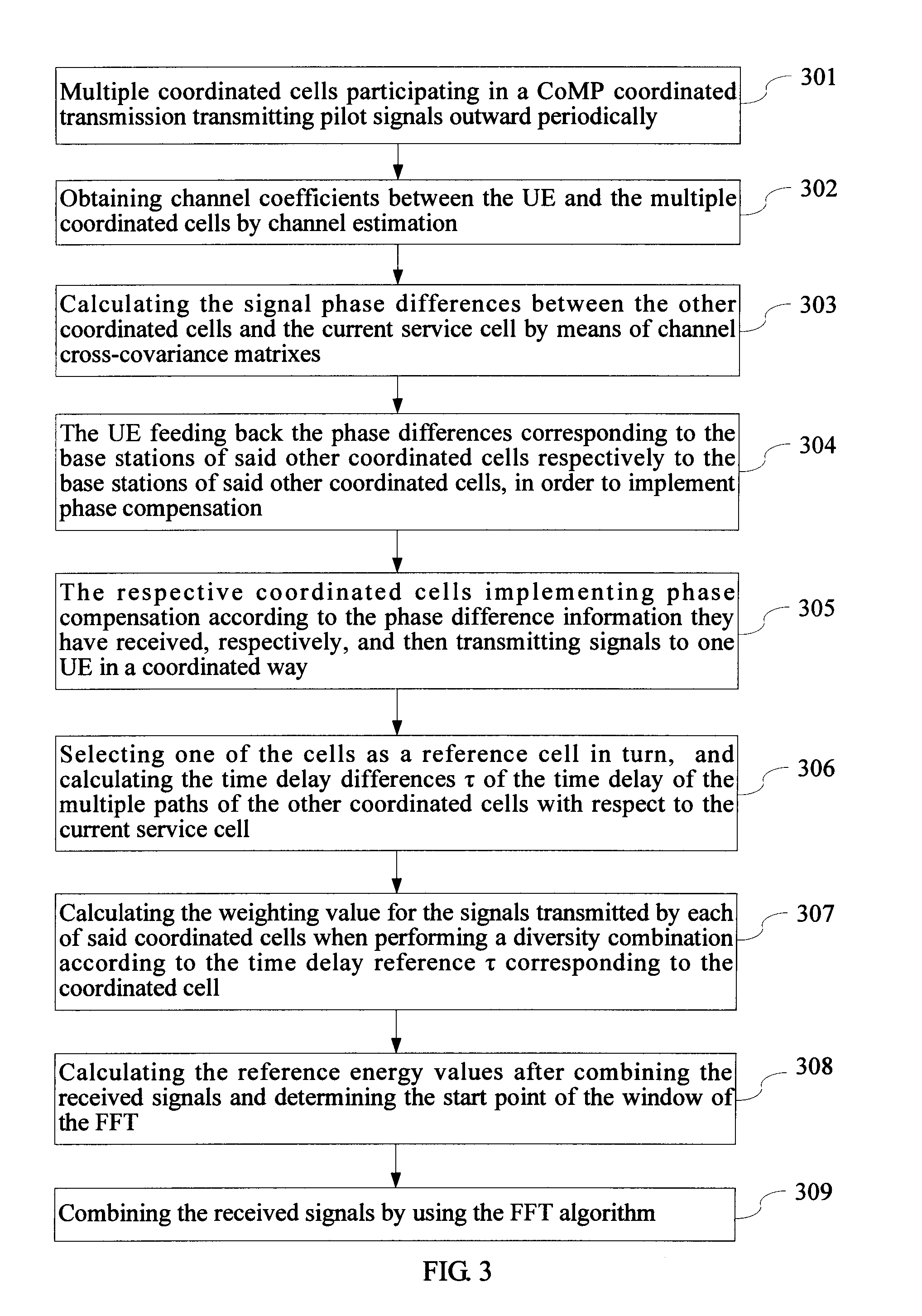 Method, equipment and system for implementing coordinated multi-point transmission