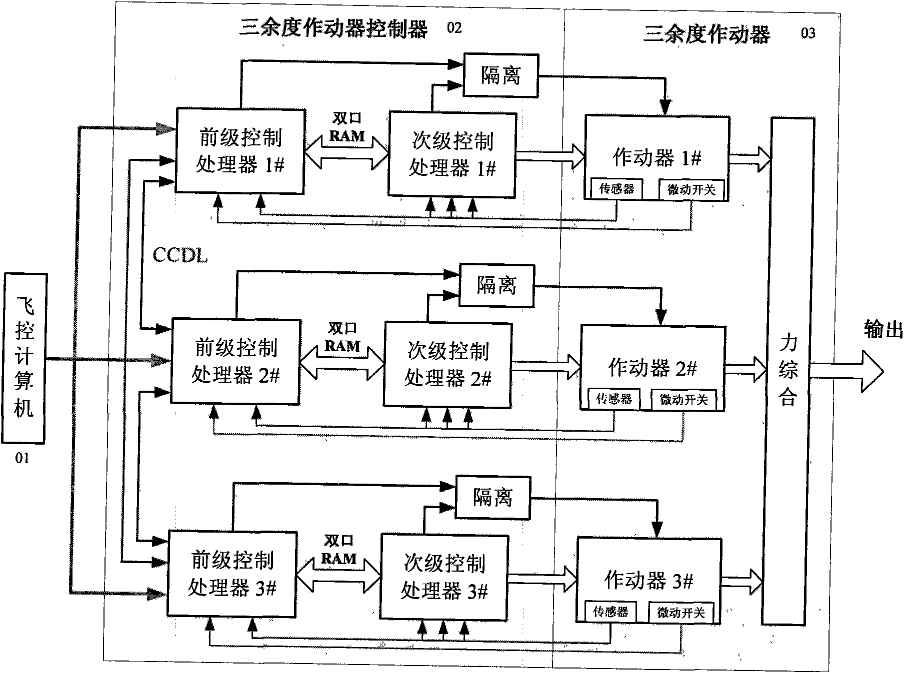 High-performance tri-redundancy steering engine based on single-channel dual-processor structure