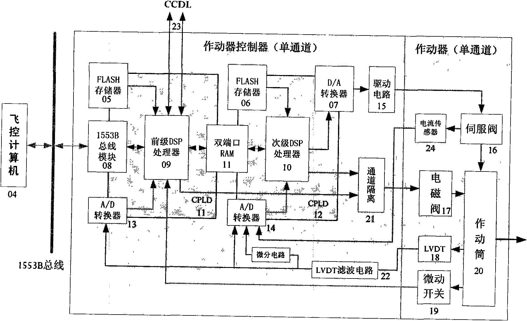 High-performance tri-redundancy steering engine based on single-channel dual-processor structure