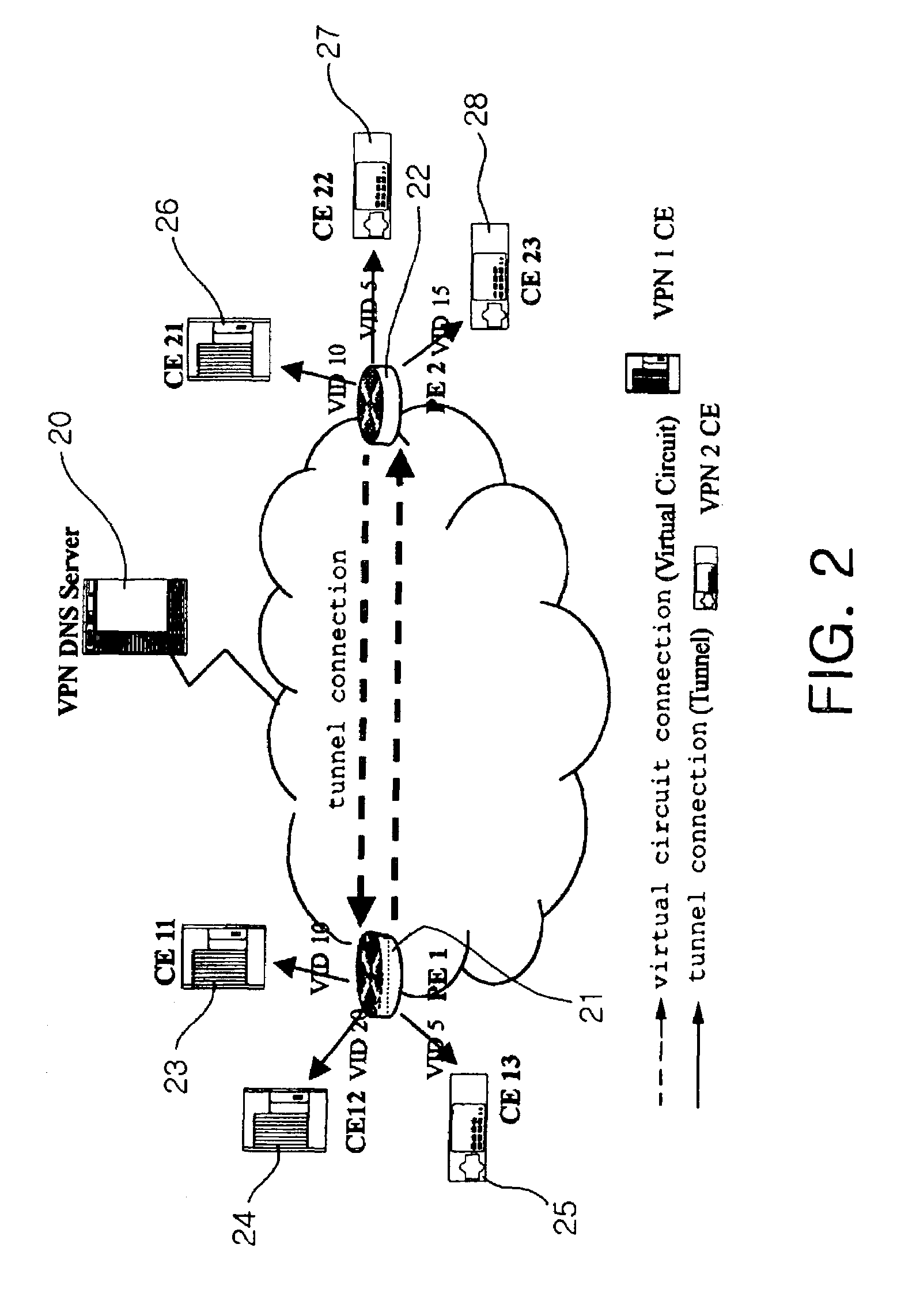 Method for setting up QoS supported bi-directional tunnel and distributing L2VPN membership information for L2VPN using extended LDP