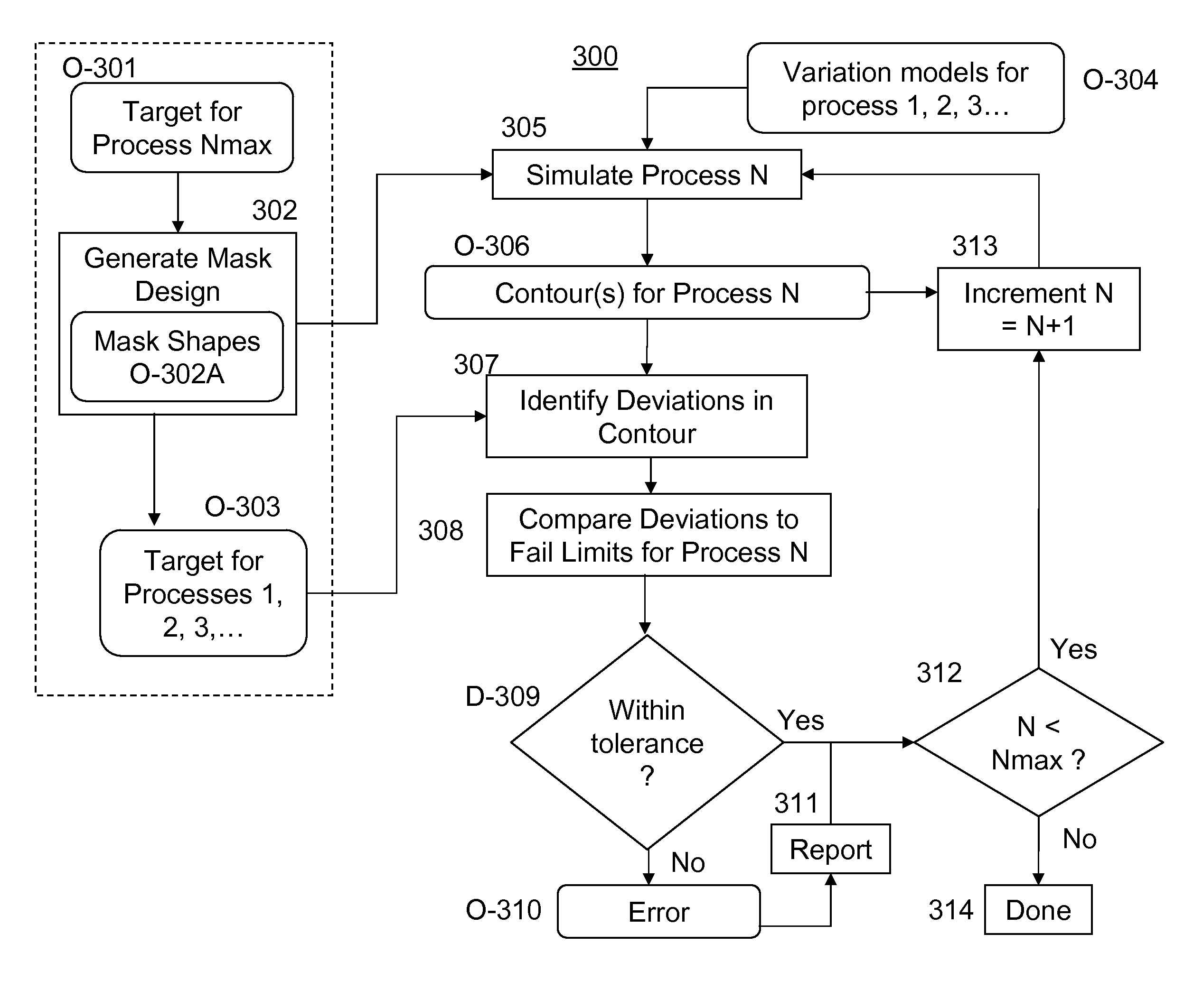 Photomask design verification