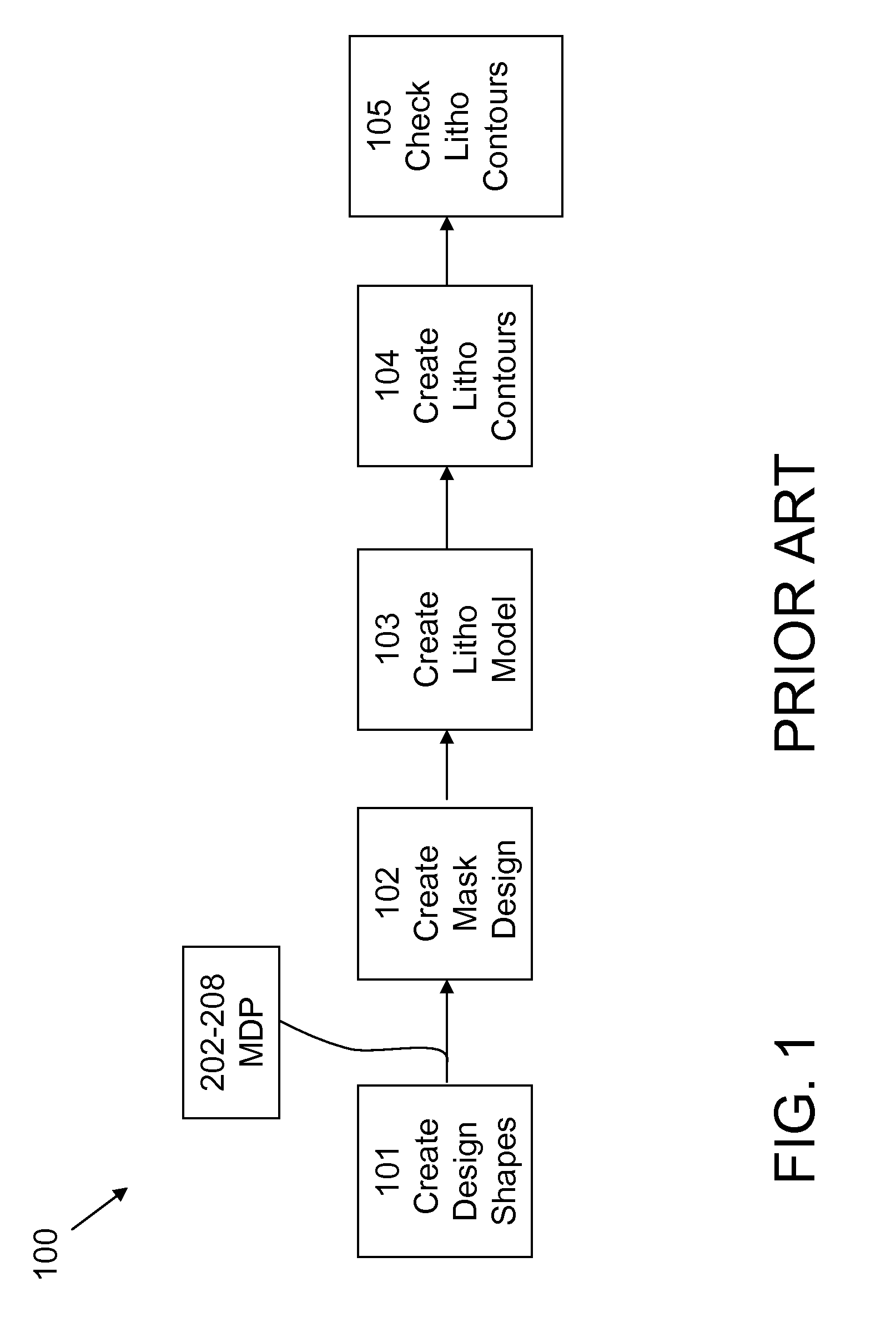 Photomask design verification