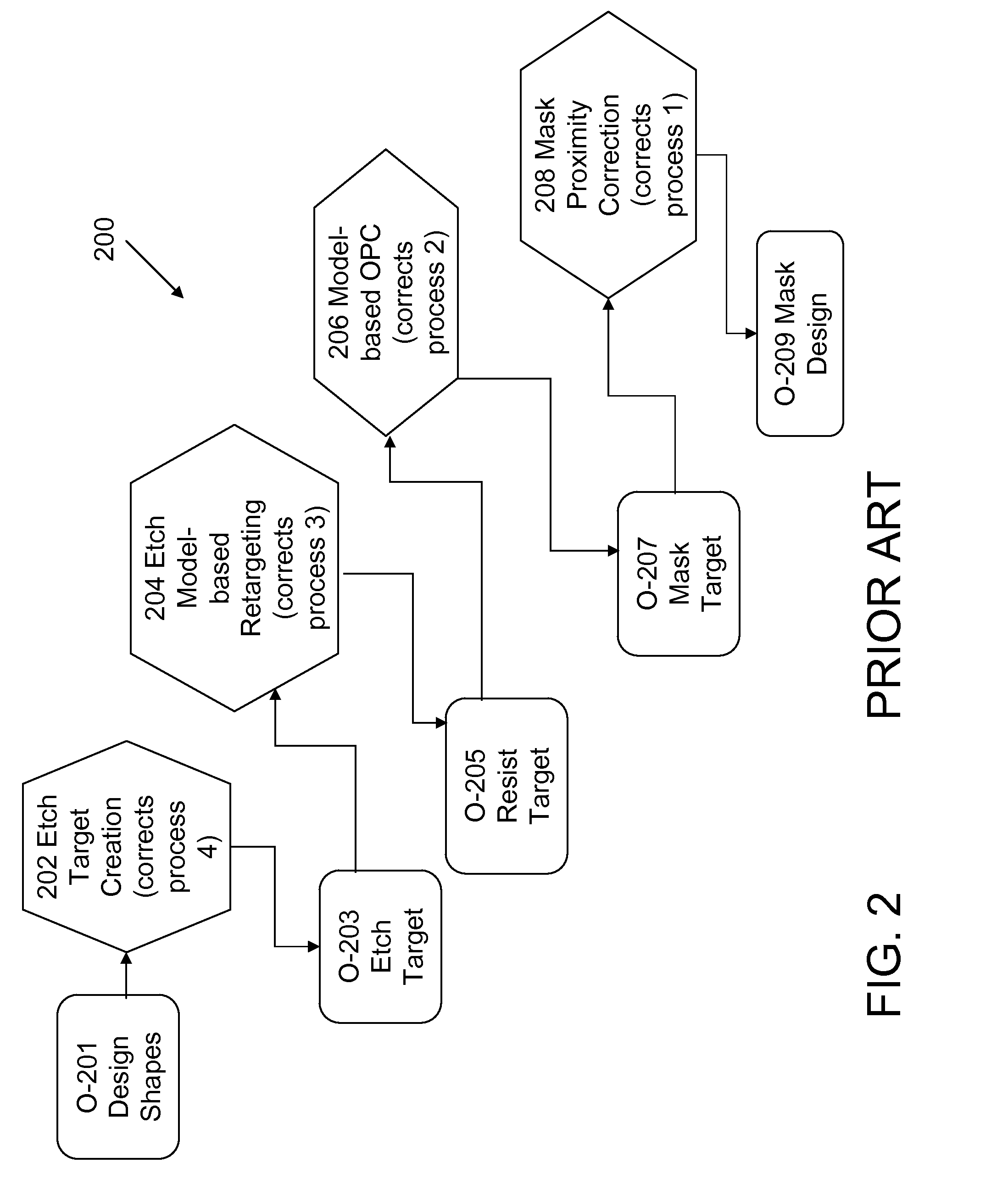 Photomask design verification